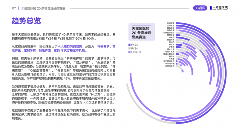 规模增速超100%，天猫国际X一财商学院联合发布2024进口消费趋势赛道